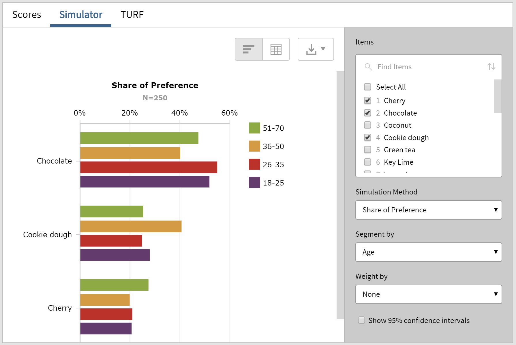 Discover Maxdiff Simulator