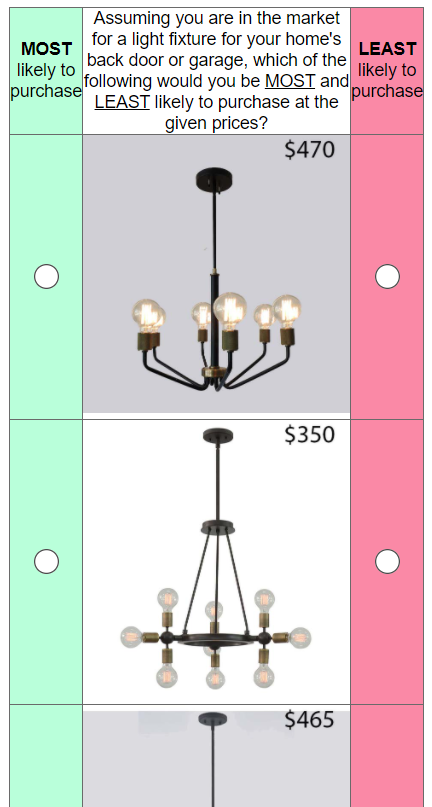 MaxDiff Example